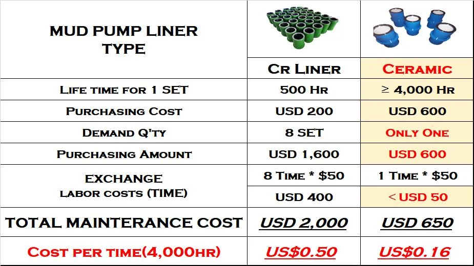 Bwf240 Zirconia Ceramic Liner/Alumina Ceramic Liner/Composite Ceramic Liner